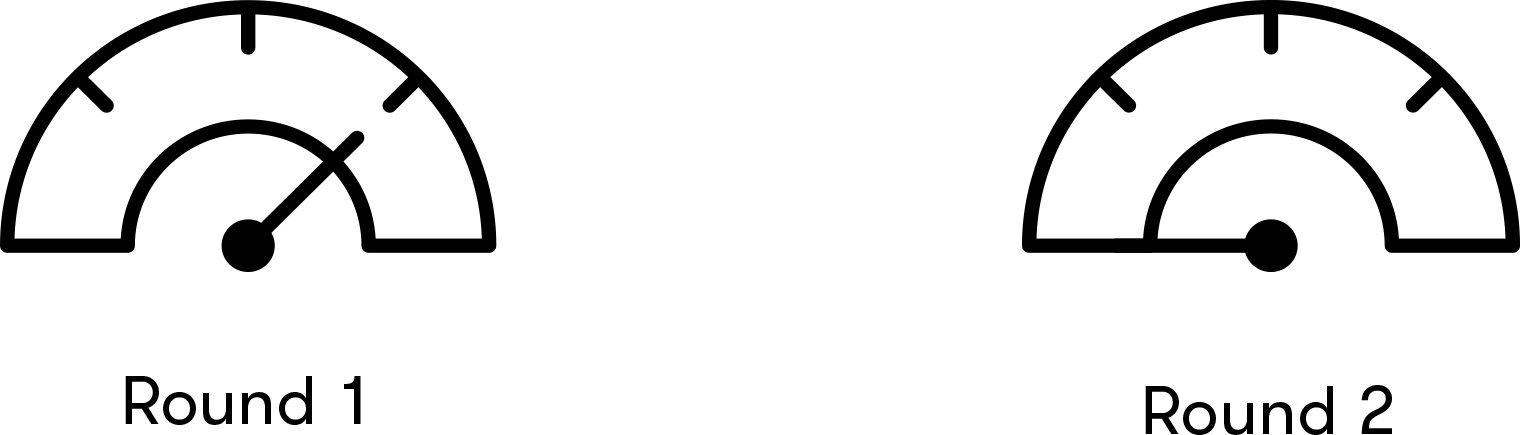 Funding